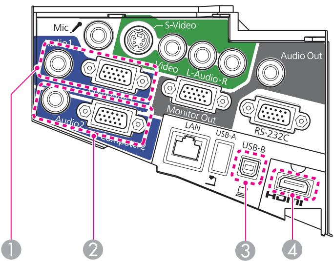 EPSON EB-475WI - Connexion d'un ordinateur - 1