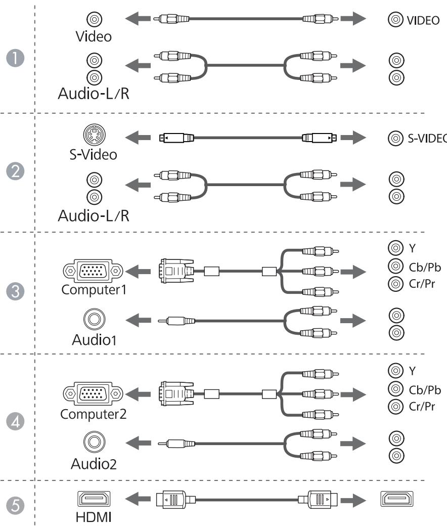 EPSON EB-475WI - Connexion de sources d/images - 2