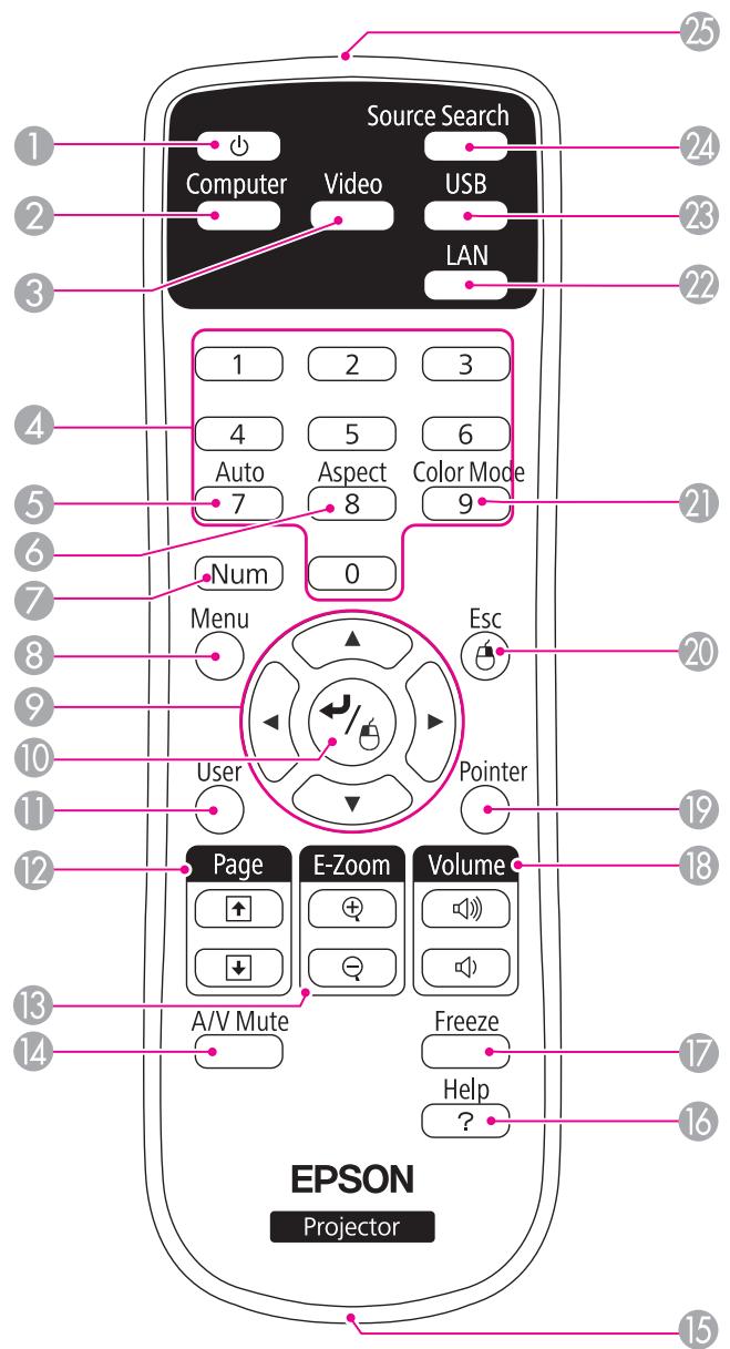 EPSON EB-475WI - Télécommande - 1