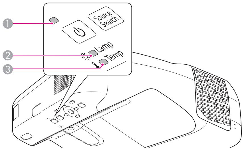 EPSON EB-475WI - Signification des témoins - 1