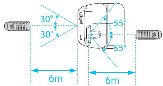 EPSON EB-475WI - Portée de la télécommande - 1