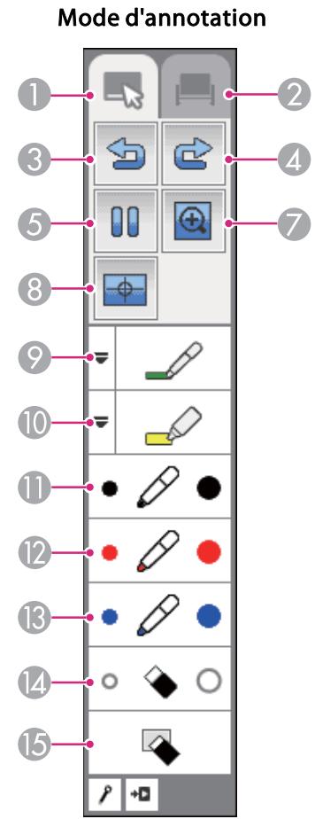 EPSON EB-475WI - Fonctions de la barre d'outils - 1
