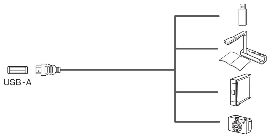 EPSON EB-475WI - Connexion de péripériques USB - 2