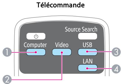 EPSON EB-475WI - Passage à l'image cible à l'aide de la télécommande - 1