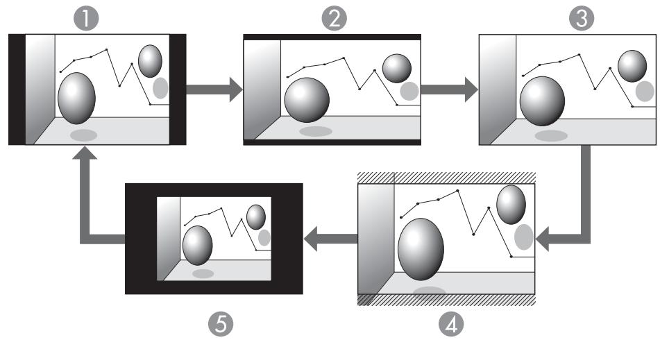 EPSON EB-475WI - Modification du rapport L/H (EB-485Wi/EB-485W/EB-475Wi/EB-475W uniquement) - 1