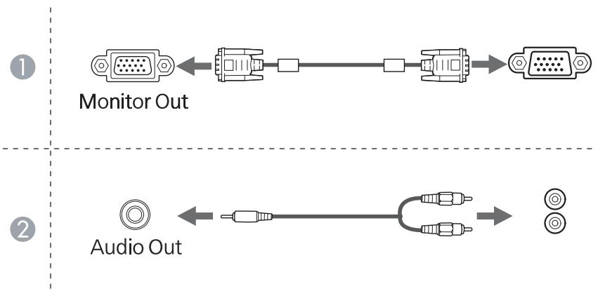 EPSON EB-475WI - Connexion d'un équipement externe - 2