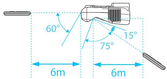EPSON EB-475WI - Portée de la télécommande - 2