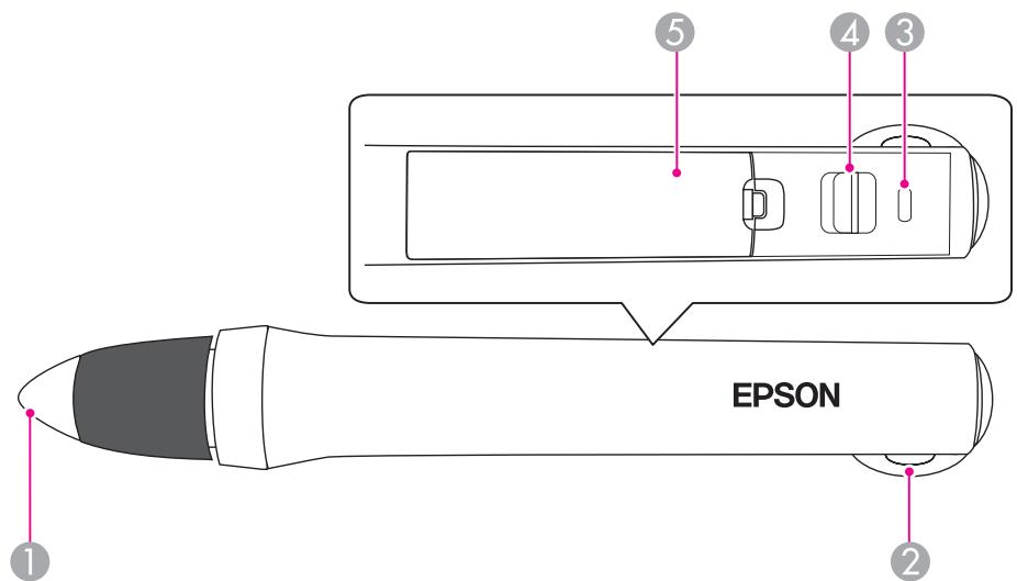 EPSON EB-475WI - Easy Interactive Pen (EB-485Wi/EB-480i/EB-475Wi unique) - 1
