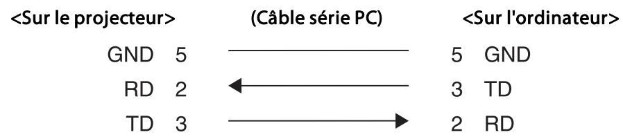 EPSON EB-475WI - Câblage - 2