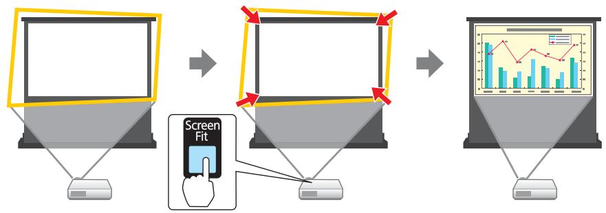 EPSON EB-1965 - Ajuster automatique dans le cadre de l'écran (Screen Fit) - 1