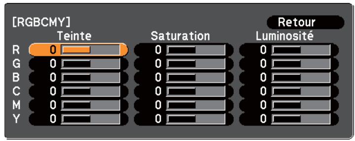 EPSON EB-1965 - Réglage de la Teinte, de la Saturation et de la Luminosité - 1