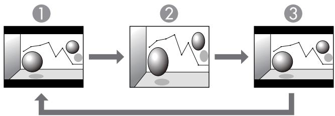 EPSON EB-1965 - Modification du rapport L/H - 5