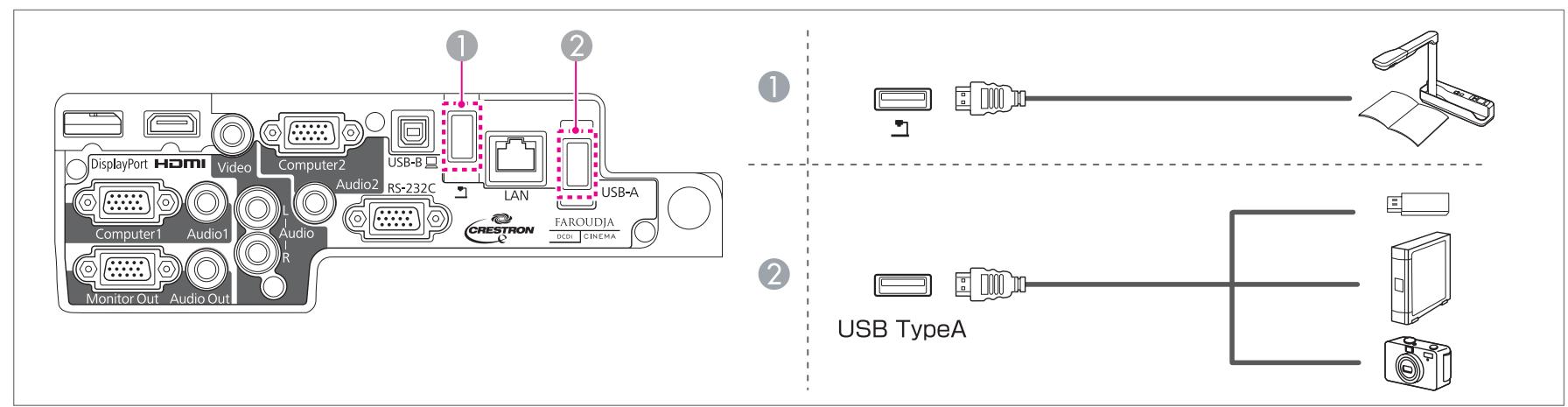 EPSON EB-1965 - Connexion de péripériques USB - 1