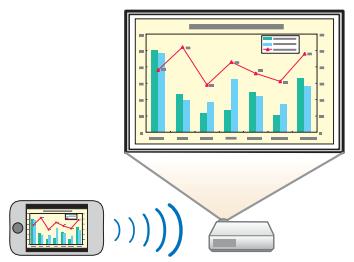EPSON EB-1965 - Projection d/images à partir de péripériques portatifs via un réseau - 1
