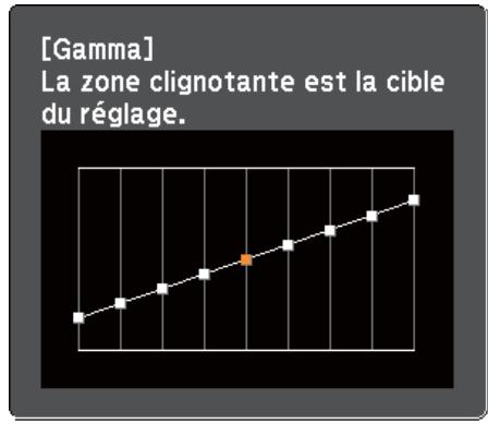 EPSON EB-1965 - Réglage du Gamma - 7