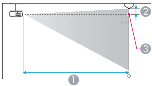 EPSON EB-1965 - Distance de projection (pour le modele EB-1965/EB-1964/EB-1955/EB-1954/EB-1935) - 2
