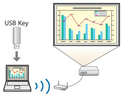 EPSON EB-1965 - Connexion aisé à un ordinateur avec Quick Wireless Connection - 1