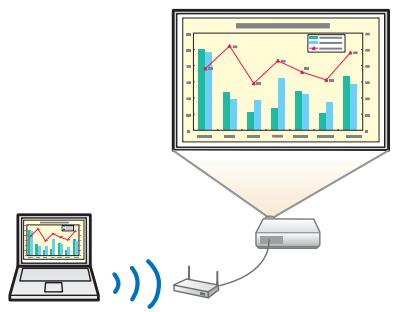 EPSON EB-1965 - Connexion à un réseau et projection d/images à partir de l'écran de l'ordinateur - 1