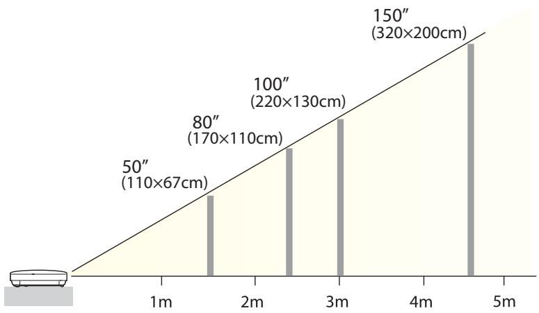 EPSON EB-1965 - Format d'écran 16:10 - 1