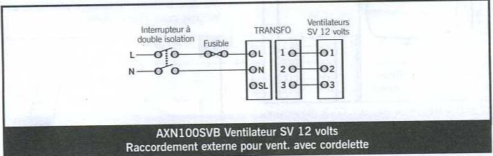 CODUME AXN150S - Ventilateurs execution SV (12 VOLT) uniquement - 1