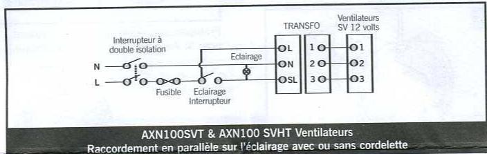 CODUME AXN150S - Ventilateurs execution SV (12 VOLT) uniquement - 3