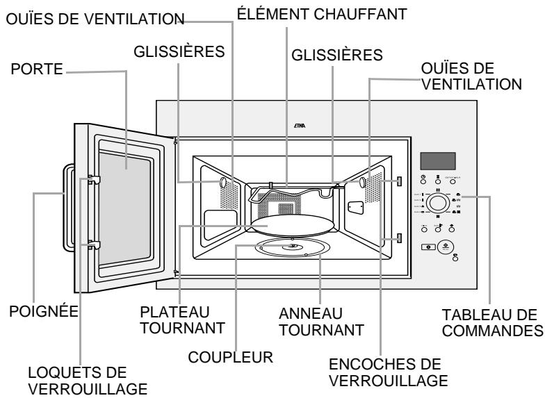ETNA A2137RVS - Si vous voulez prolonger le temps de cuisson - 2