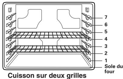 MAYTAG GAS PRECISION TOUCH CONTROL 500 RANGE - Positions des grilles - 1