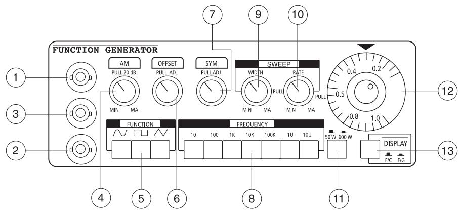 METEX MS-9160 - The function generator - 1