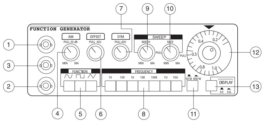 METEX MS-9160 - De functiegenerator - 1
