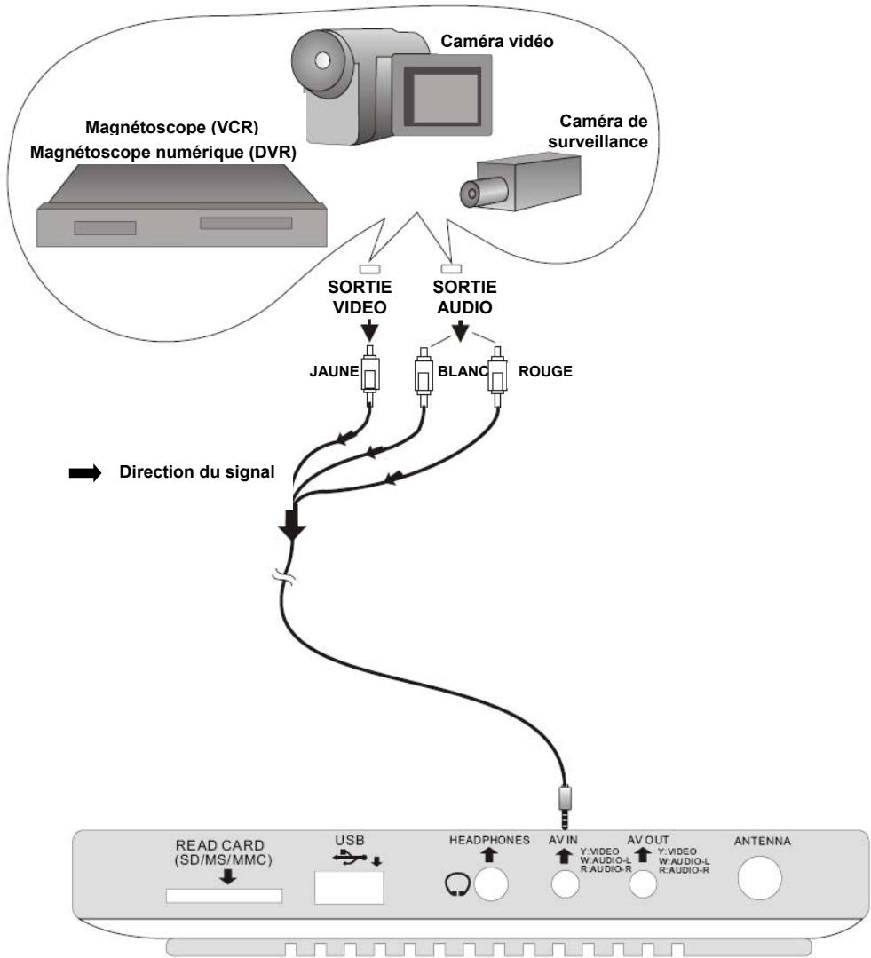 DIKOM DVDH-703S - UTILISATION COMME MONITEUR - 1