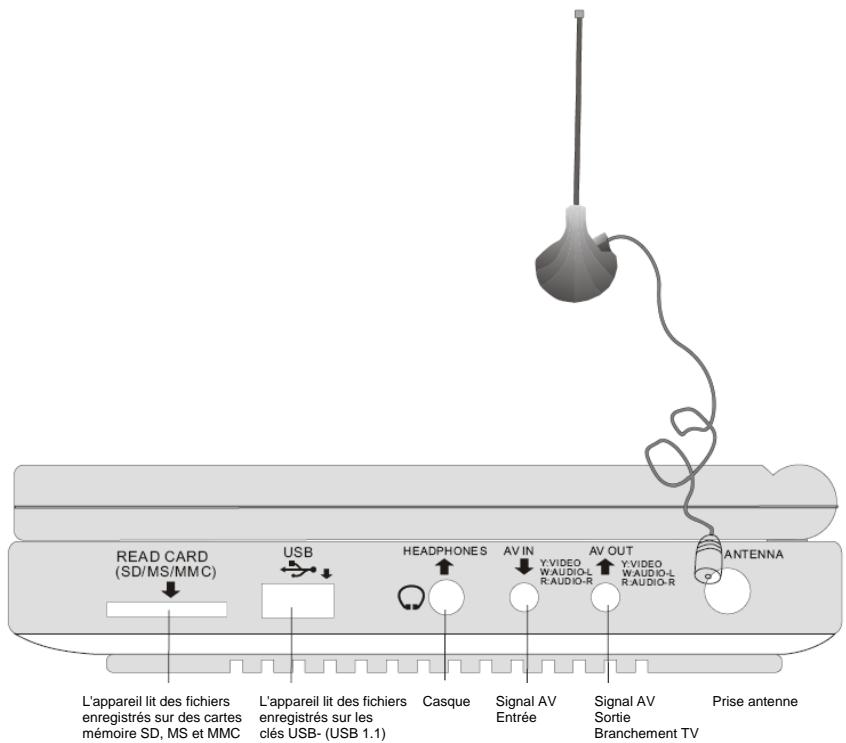 DIKOM DVDH-703S - TV analogue - 1