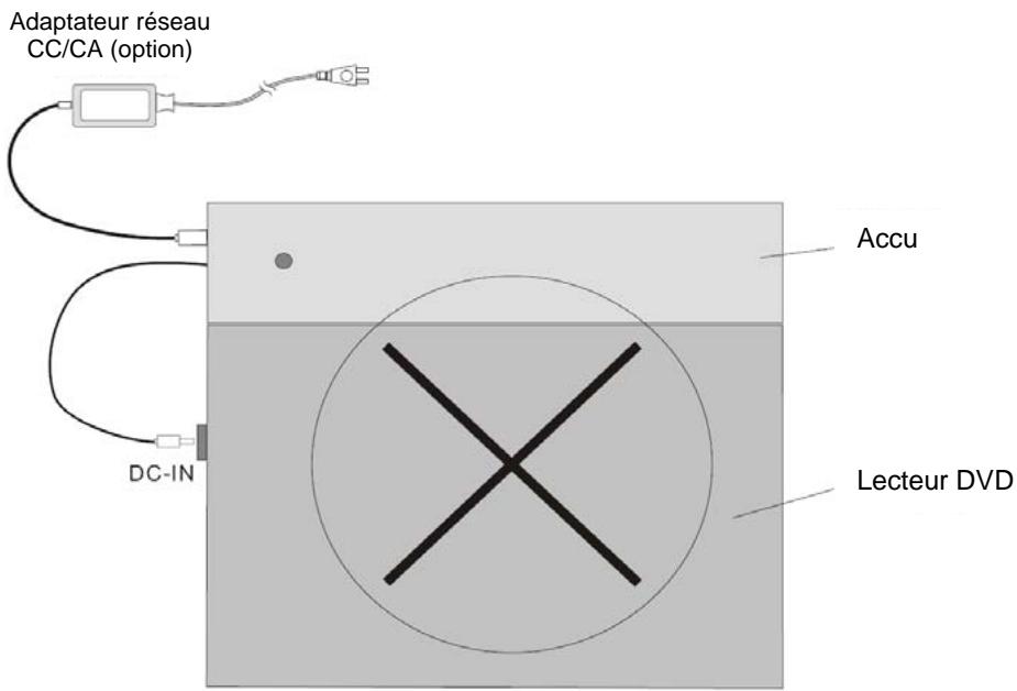 DIKOM DVDH-703S - MAUVAISE MANIPULATION DE L'ACCU ET DE L'APPAREIL - 1