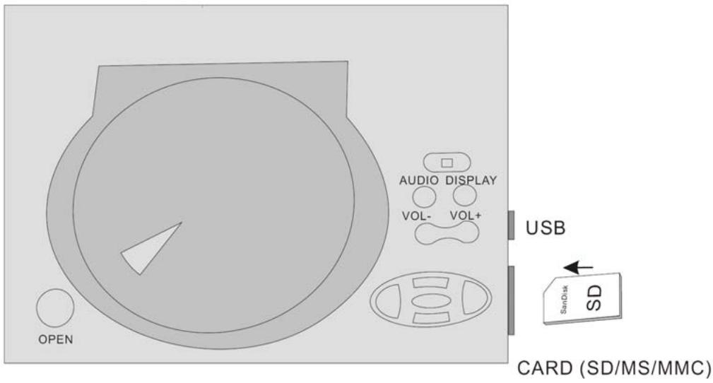 DIKOM DVDH-703S - LECTEUR CARTES (SD/MS/MMC) - 1
