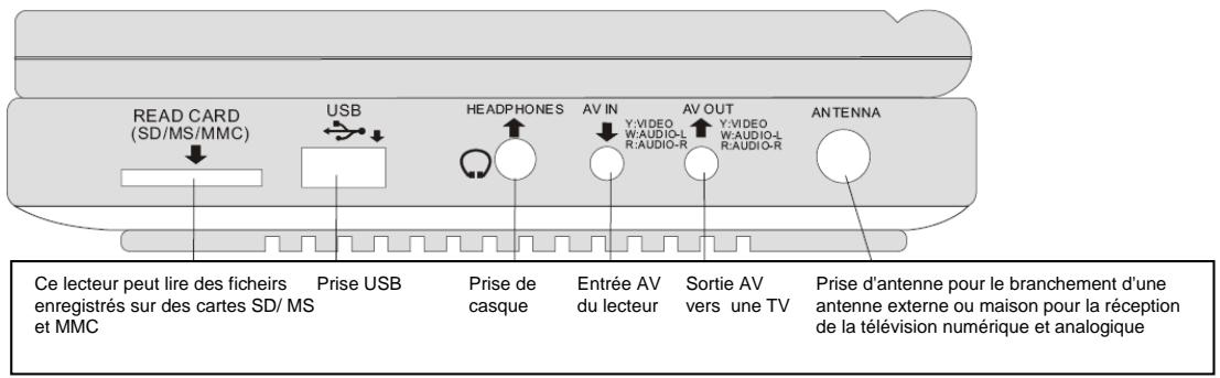 DIKOM DVDH-703S - LECTEUR MULTIMEDIA PORTABLE - 2