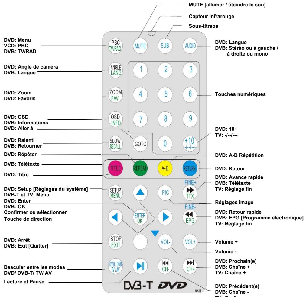 DIKOM DVDH-703S - TÉLÉCOMMANDE - 1