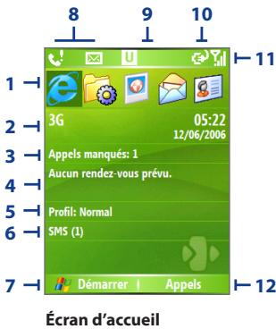 SPV C700 - L'écran d'accueil - 1
