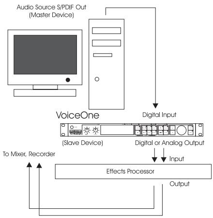 TC HELICON VOICEONE - Configuration audio analogue : - 1