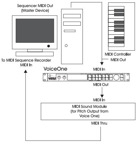 TC HELICON VOICEONE - Configuration audionumérique : - 1