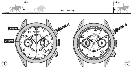 LONGINES MANUAL - Fonction Add Rallye (temps partiels) - 1