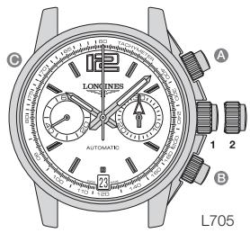LONGINES MANUAL - Echelle tachymétrique - 1