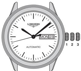 LONGINES MANUAL - Correction rapide de la date - 1