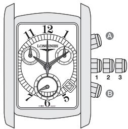 LONGINES MANUAL - Echelle tachymétrique - 2