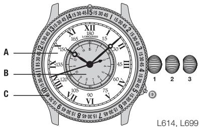 LONGINES MANUAL - Mise à l'heure et stop seconde - 1