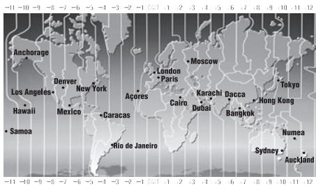 LONGINES MANUAL - Correction du fuseau horsaire et de la date - 1