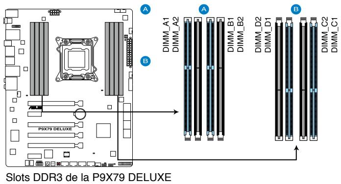 ASUS P9X79 PRO - Mémoire système - 2