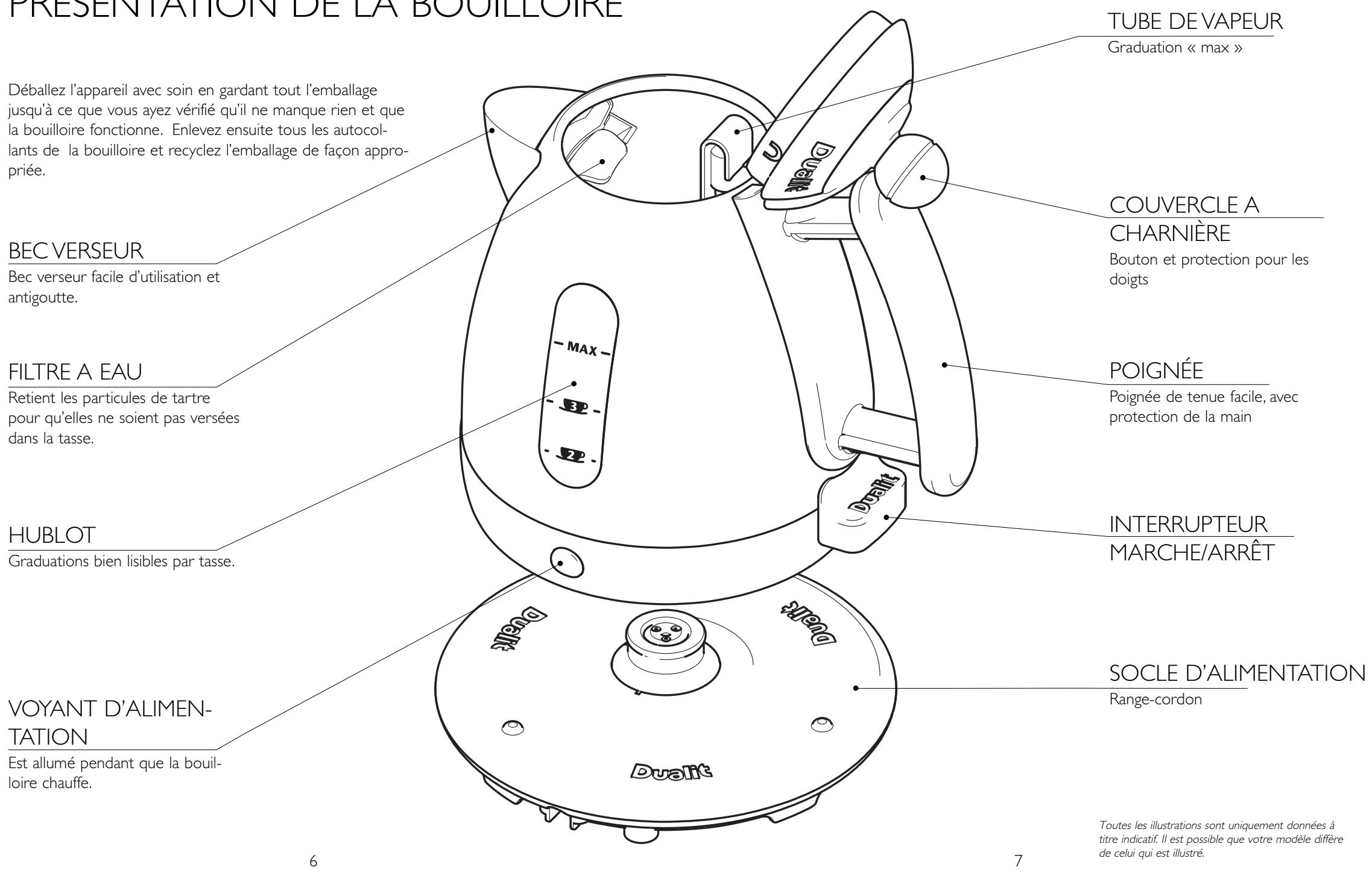DUALIT DMK 1 - IMPORTANT - AVANT LA PREMIÈRE UTILISATION CONSERVEZ CES INSTRUCTIONS - 1