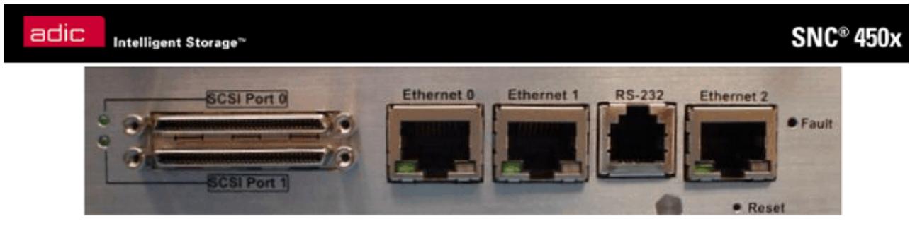 QUANTUM SNC 450X - Pour mapper les périphériques SCSI - 1