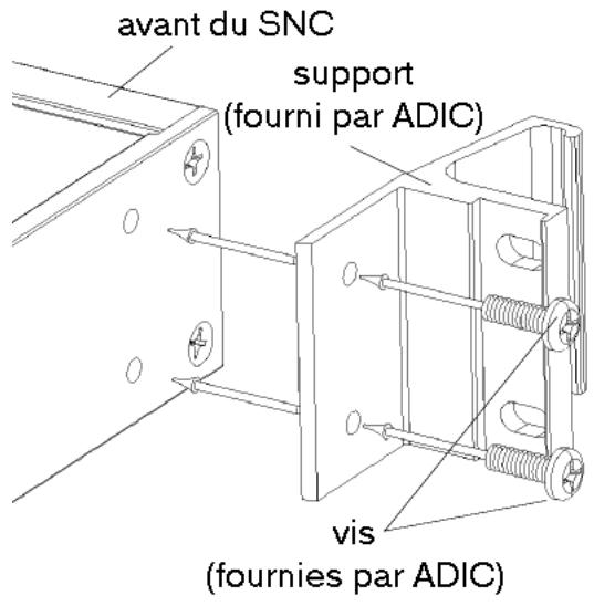 QUANTUM SNC 450X - Pour installer le SNC 4500 dans un rack - 1