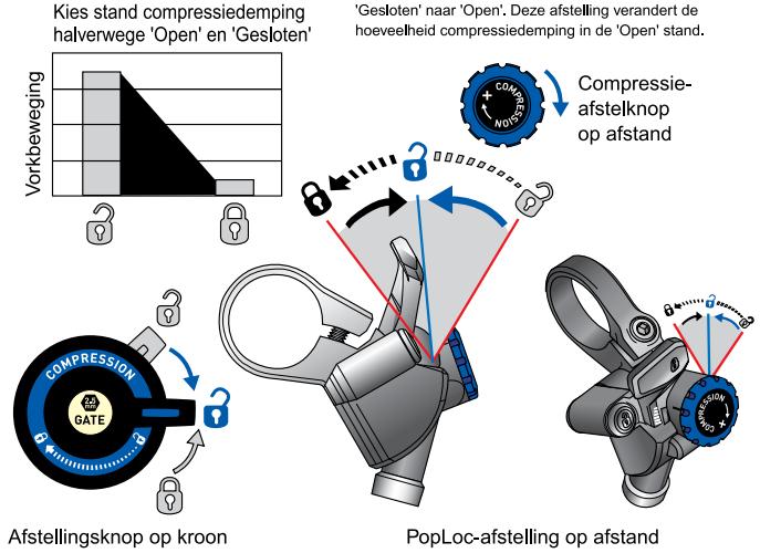 DAHON PIKE - Afstelling compressie (Fig. 4) - 1