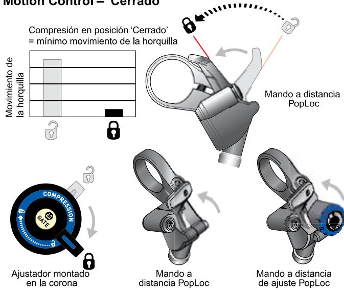DAHON PIKE - Compresión en posición "Abierta" (Fig. 1) - 2
